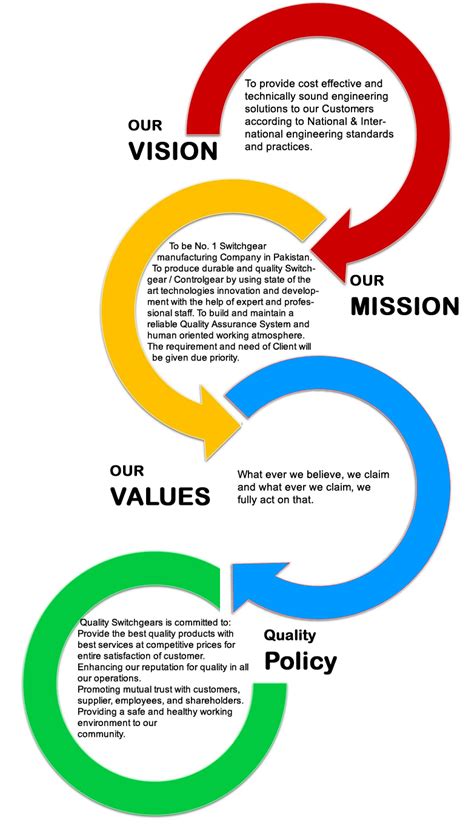 bghmc vision mission|Mission, Vision, & Quality Policy .